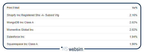 1805cloud WebSim 1805cloud WebSim