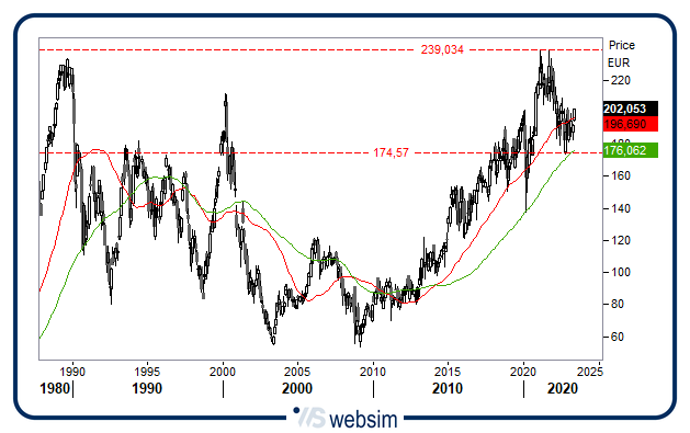 1805nikkei1 WebSim 1805nikkei1 WebSim