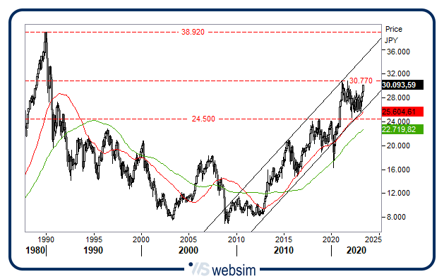1805nikkei WebSim 1805nikkei WebSim