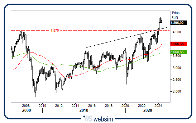 1806eurostoxx WebSim 1806eurostoxx WebSim