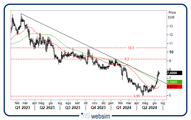 1806talea WebSim 1806talea WebSim