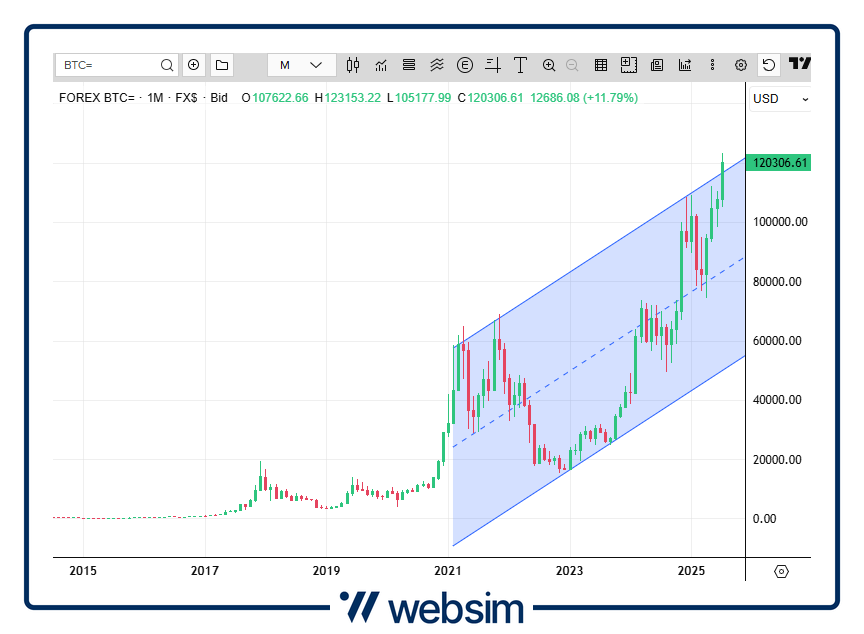 1807bitcoin Websim