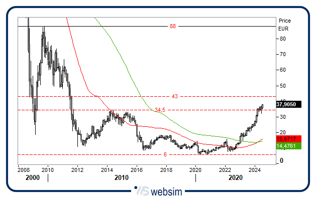 1807ucg WebSim 1807ucg WebSim