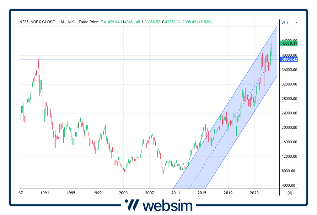 1808nikkei Websim