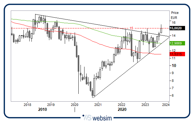 1809eni WebSim 1809eni WebSim