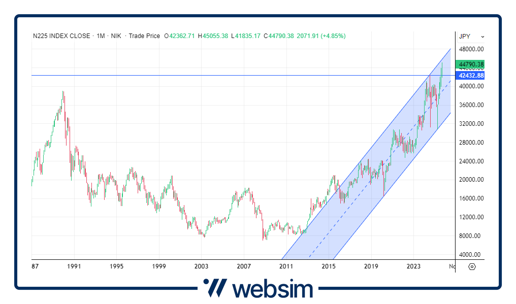 1809nikkei Websim