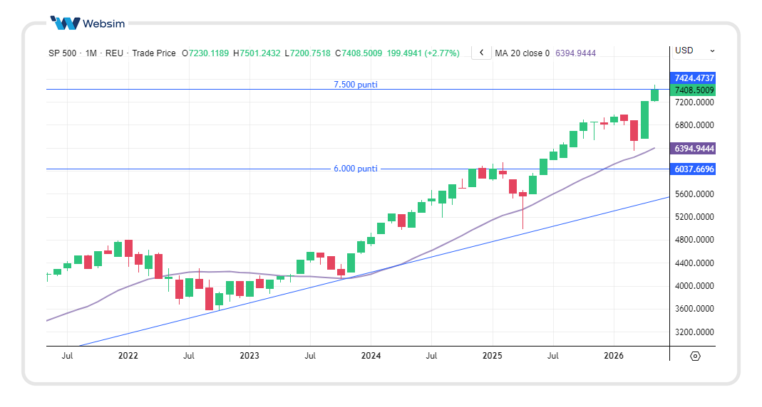 180spx Websim