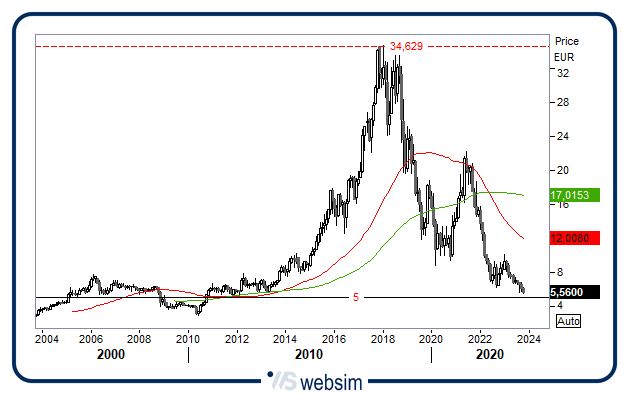 1810dal WebSim 1810dal WebSim