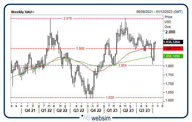 1810gold WebSim 1810gold WebSim