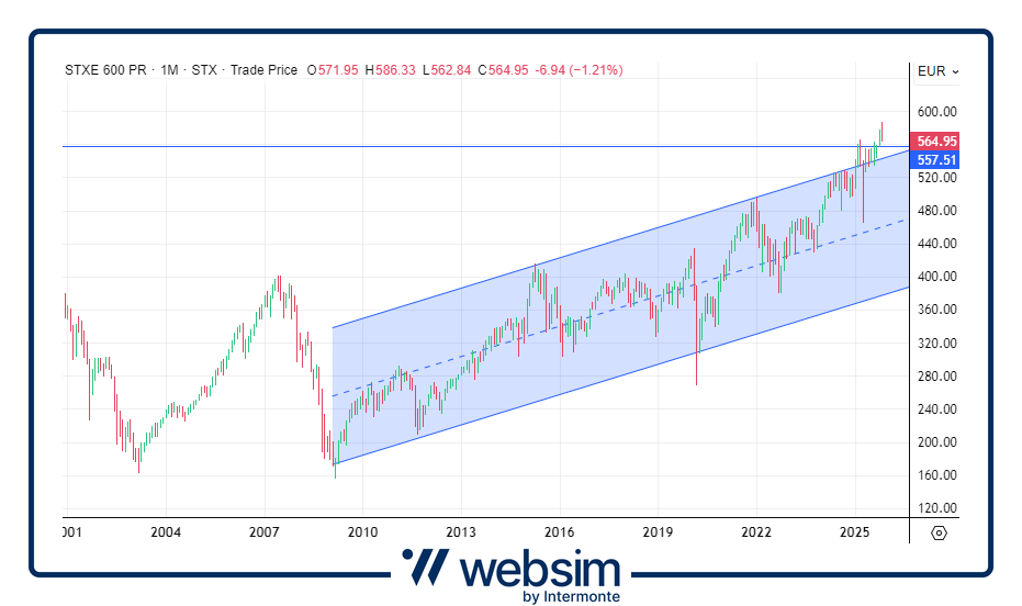 1811eurostoxx Websim