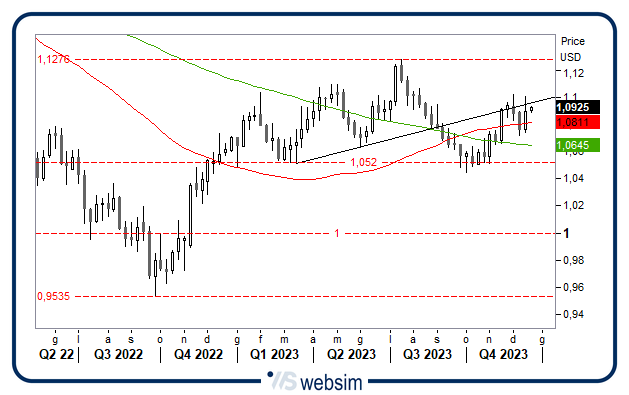 1812usd WebSim 1812usd WebSim