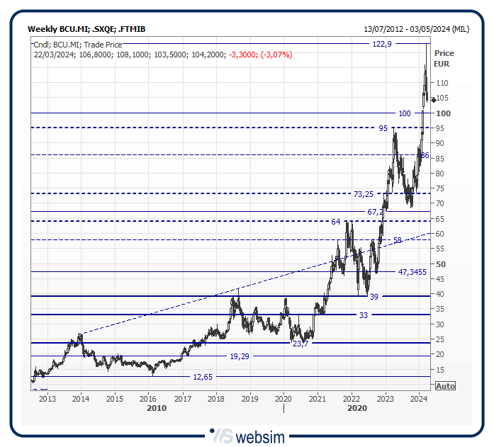18bcu WebSim 18bcu WebSim