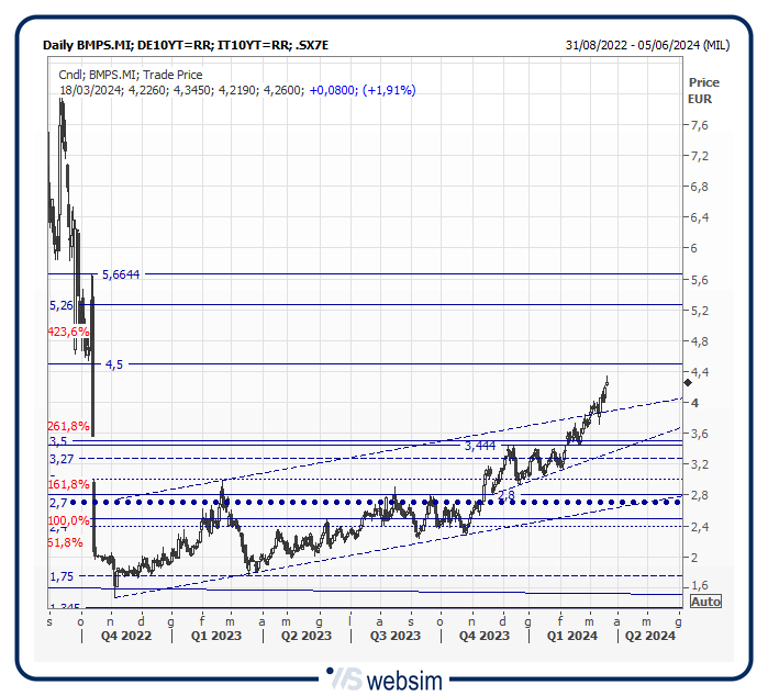 18bmps WebSim 18bmps WebSim