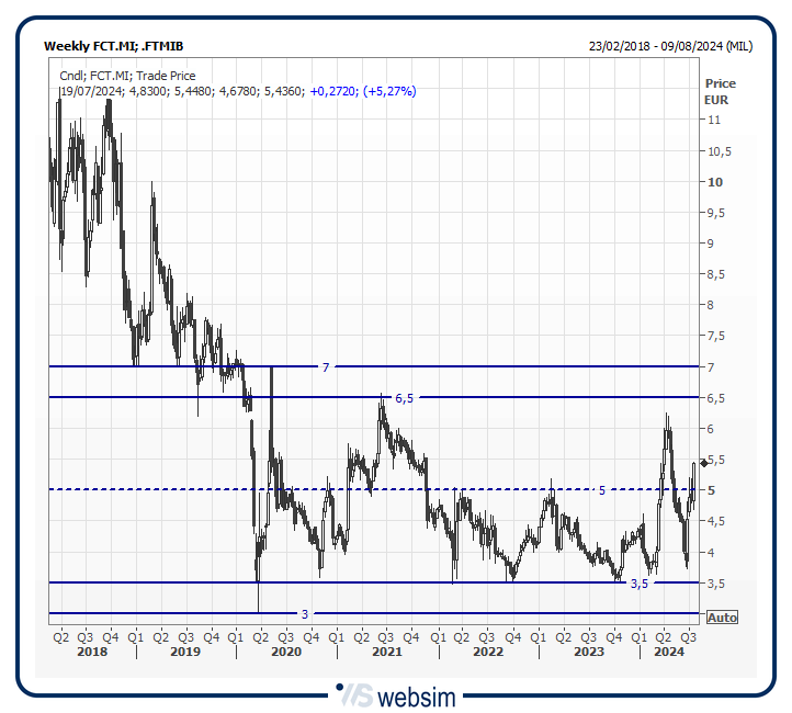 18fct WebSim 18fct WebSim