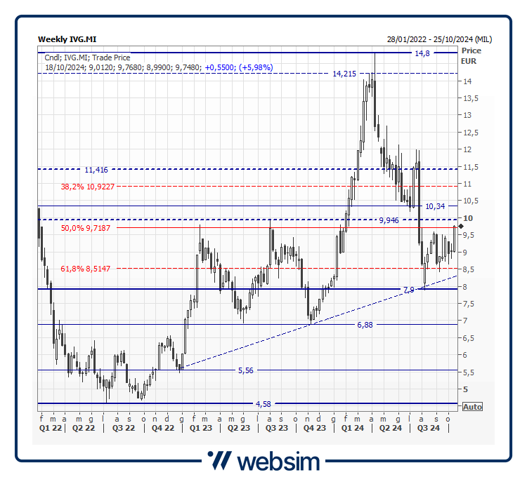 18ivg Websim 18ivg Websim