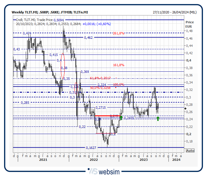 18tlit WebSim 18tlit WebSim