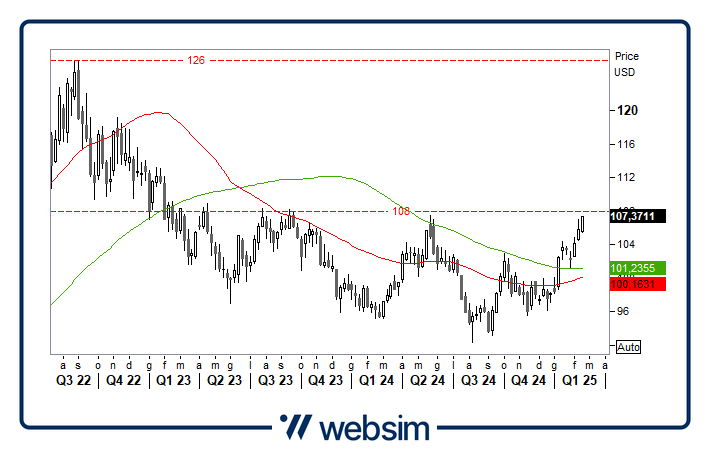 1902commodity Websim