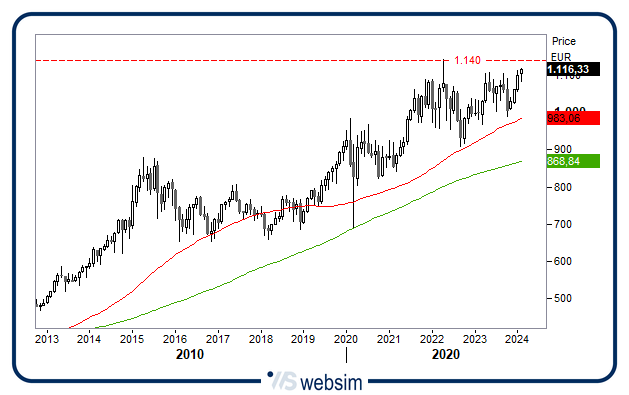 1902farma WebSim 1902farma WebSim