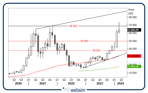 1903bitcoin WebSim 1903bitcoin WebSim