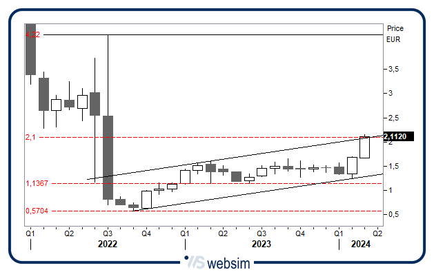 1903spm WebSim 1903spm WebSim