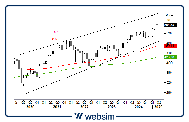 1903stoxx Websim