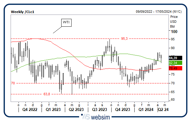 1904wti WebSim