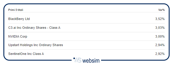 1905ai1 WebSim 1905ai1 WebSim