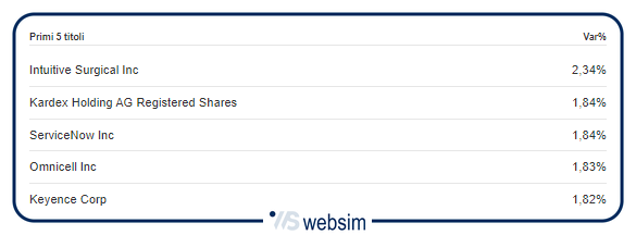 1905ai2 WebSim 1905ai2 WebSim