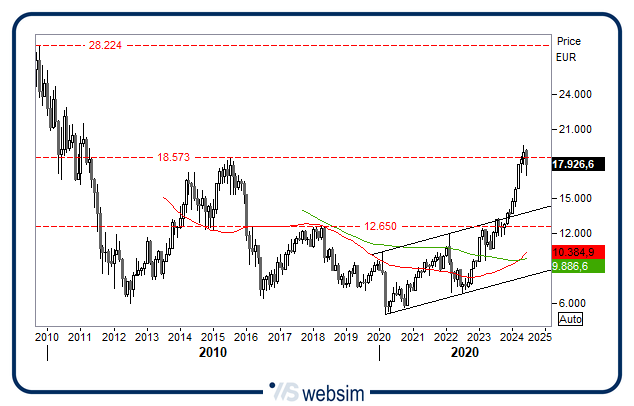 1906bancheita WebSim 1906bancheita WebSim