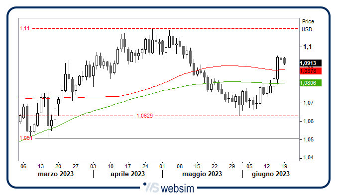 1906eur WebSim 1906eur WebSim