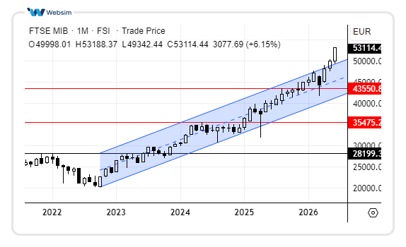 1906ftsemib Websim
