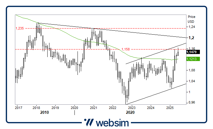 1906usd Websim