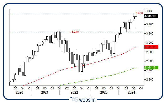 1908msciworld WebSim 1908msciworld WebSim