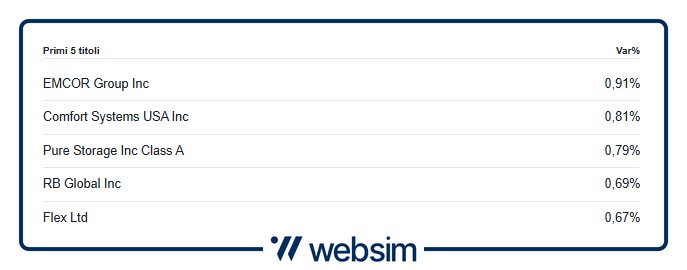 1909russel11 Websim