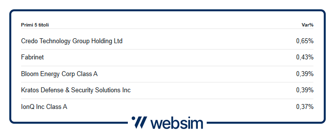 1909russell Websim
