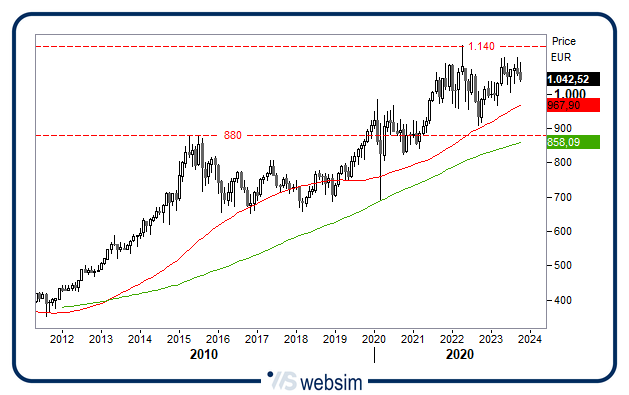 1910farma WebSim 1910farma WebSim