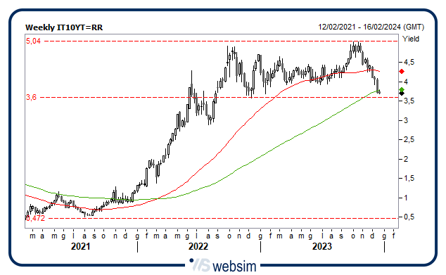 1912btp1 WebSim 1912btp1 WebSim