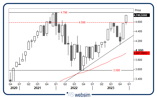 1912spx WebSim 1912spx WebSim