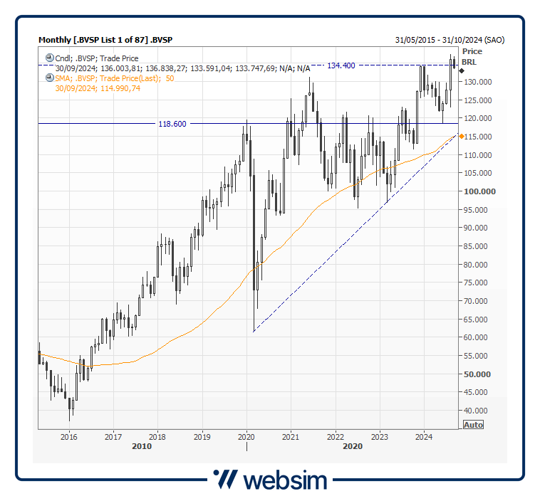 19bovespa Websim