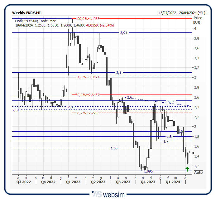 19energy WebSim 19energy WebSim