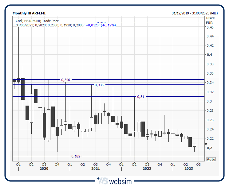 19hfarm WebSim 19hfarm WebSim