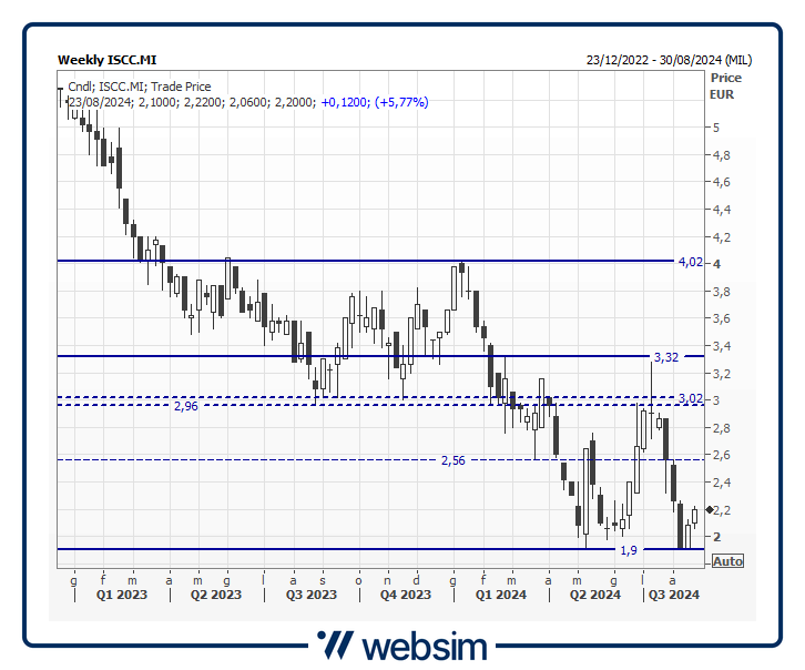 19iscc Websim 19iscc Websim