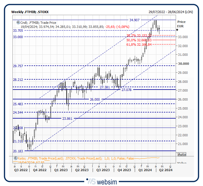 19mib WebSim 19mib WebSim