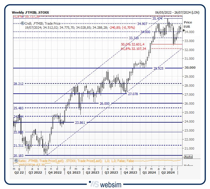 19mib WebSim 19mib WebSim