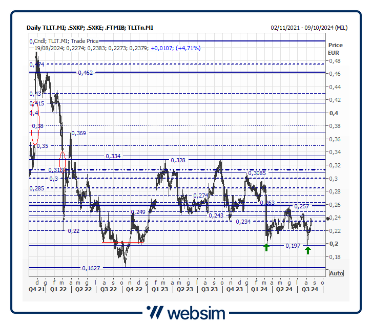 19tlit Websim 19tlit Websim