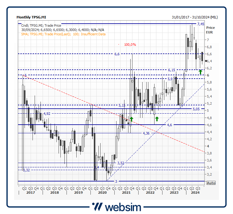 19tps Websim 19tps Websim