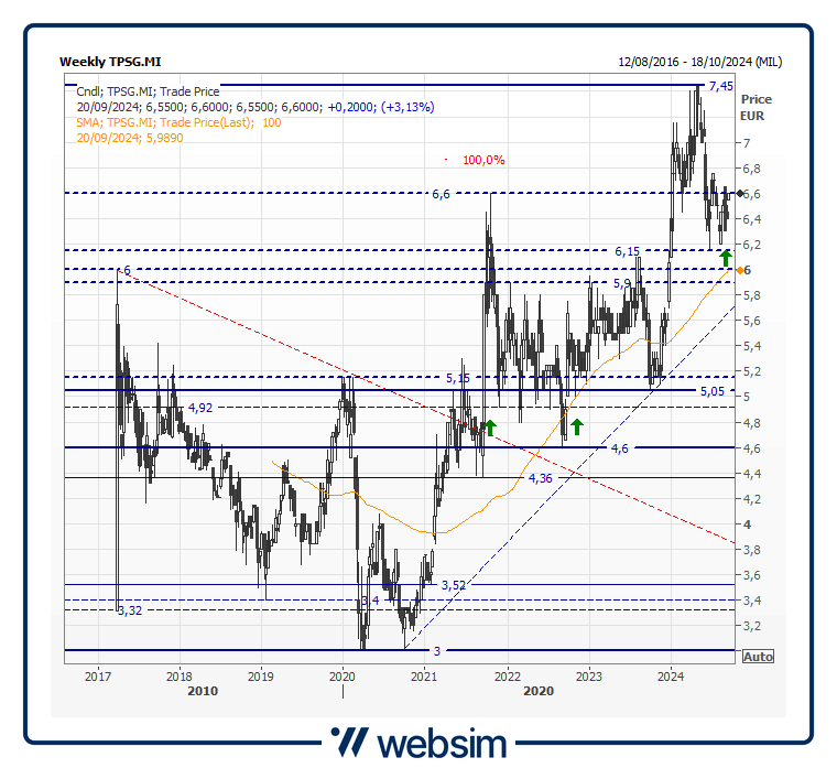 19tpsg Websim 19tpsg Websim