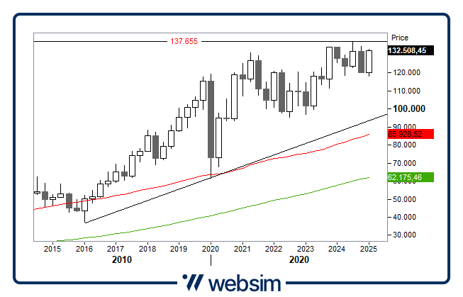 2003brasile Websim