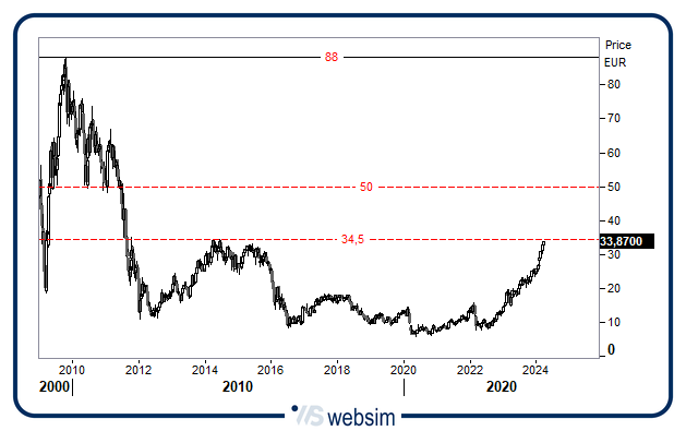 2003ucg WebSim 2003ucg WebSim