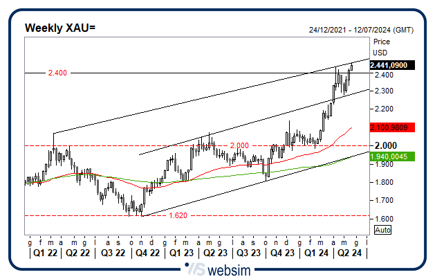 2005gold WebSim 2005gold WebSim